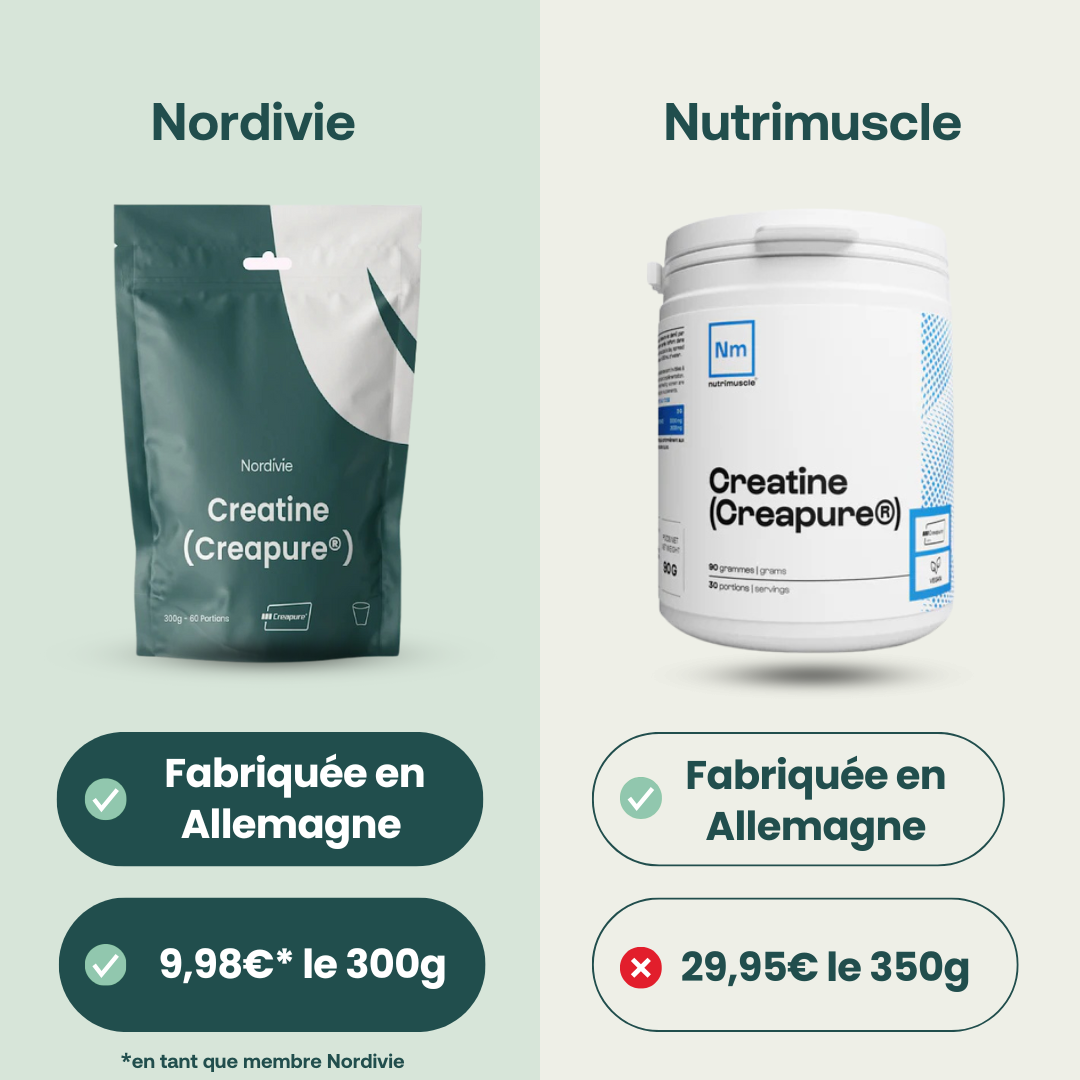 Nutrimuscle Creatine