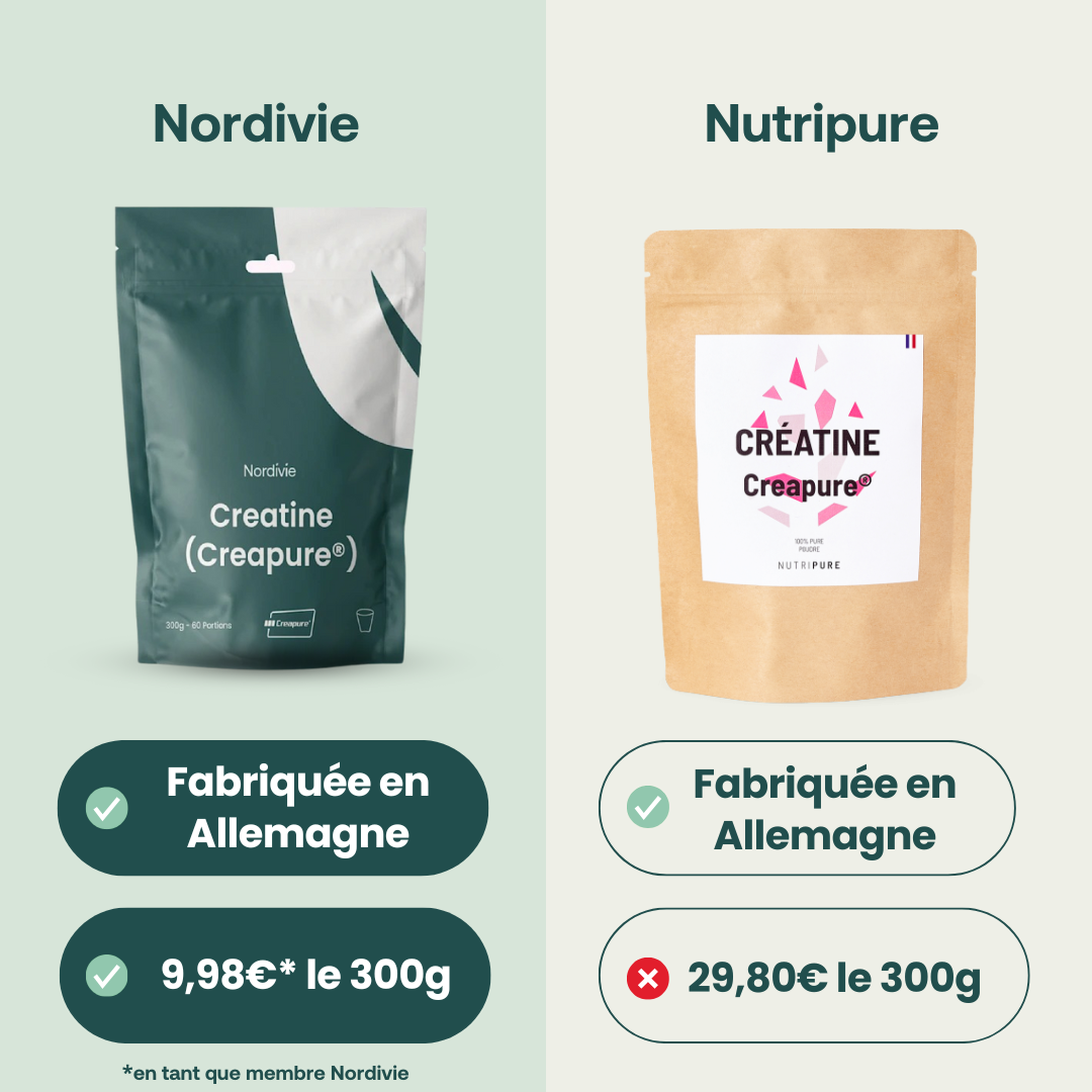 Nutripure Creatine