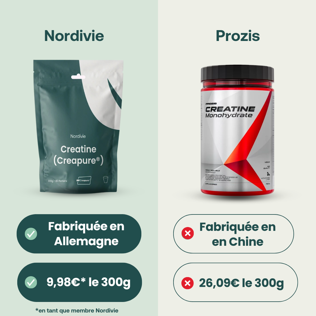Prozis Creatine