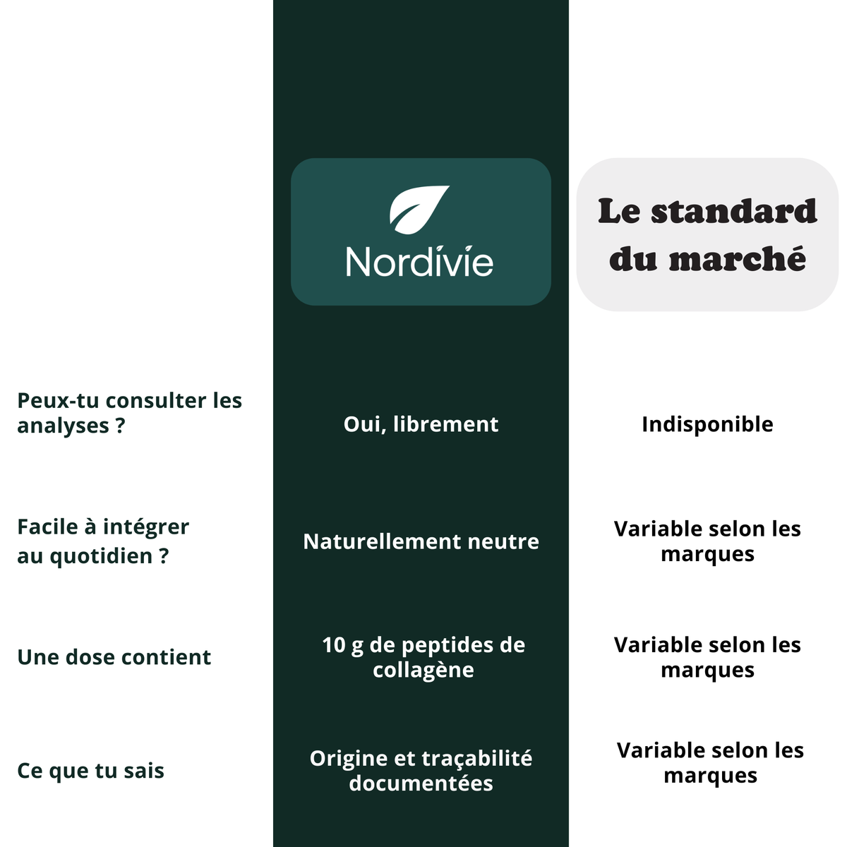 Peptides de Collagène Bovin